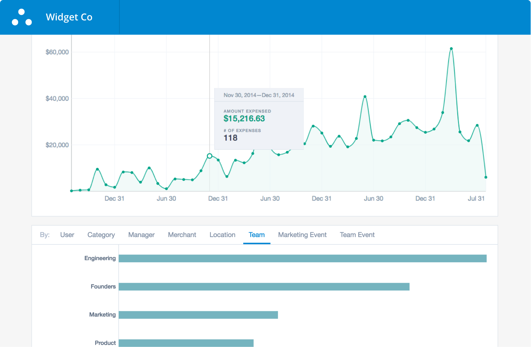 Company expense insights